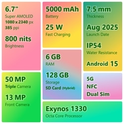Samsung Galaxy A17 5G 128 GB, 8 GB RAM, Blue, Mobile Phone (Without Travel Adaptor) 2