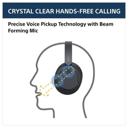Sony WH-CH720N Over-the-Ear Bluetooth Headphone with Active Noise Cancellation, Upto 35 hrs of playtime, Quick Charging, Bluetooth v5.2, Google, Alexa Voice Assistant, Black 9