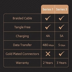 Duracell Type C to Type C Braided Fast Power Cable, Black 5