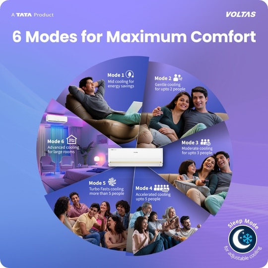 Voltas 1.5 Ton 3 Star Inverter Split Air Conditioner, Vertis Regent Magnum