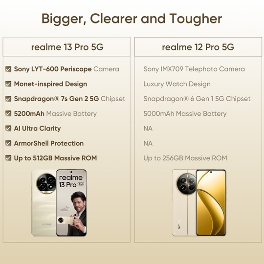 Realme 13 Pro 5G 256 GB, 8 GB RAM, Monet Gold, Mobile Phone