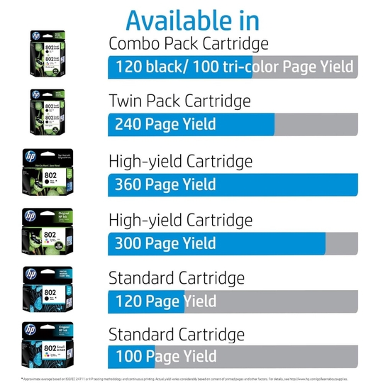 HP 802 Ink Cartridge, Tri-color