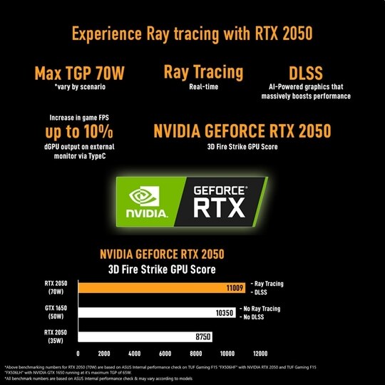 Asus FX506HF-HN075W TUF F15 Gaming Laptop (Intel Core i5-11260H/8 GB/512 GB/NVIDIA GeForce RTX 2050/Windows 11 Home/FHD), 39.62 cm (15.6 inch)