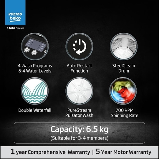 Voltas Beko 6.5 kg Top Load, 700 RPM, Double Water Fall, 4 Wash Program, Wing Pulsator, Lint Filter, Grey, 5 Star (WTL6504UEA)