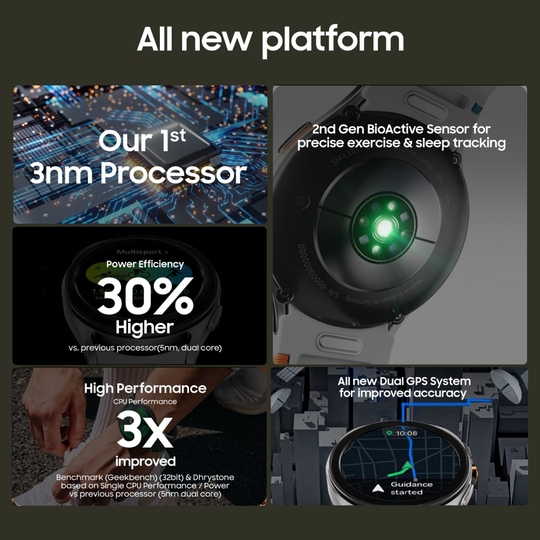 Samsung Galaxy Watch 7 44 mm Bluetooth + LTE Smart Watch, 3nm Processor, Dual GPS, Sapphire Glass & Armour Aluminum, 5ATM & IP68, HR, SpO2, BP & ECG Monitor, Silver, SM-L315FZSAINS