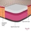 NestiN Mattress Premium Plush Foam Mattress Single size(75*35*5Inch)