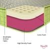 NestiN Mattress Premium Natural DUO Latex Mattress (84*66*5Inch, Queen Size)