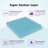 SLEEPSPA Super Contour ISP Tech. High Tensile 8 inch King Mattress | 7 Years Warranty |Medium Soft
 Mattress | Bonnell Spring Mattress (78X70X8 Inches, King Size Mattress, Beige)