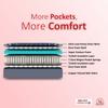 COIRFIT 7-Zone Magno Pocket Pro 8 Inch Double Mattress | 10 Years Warranty |Soft Mattress | Pocket Spring Mattress (78x48x8 Inches, Double Size Mattress,Blue)