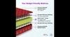 SLEEPSPA SOFT BOUNCE PREMIUM ORTHOPEDIC DIRECT FROM FACTORY3 inch Queen Mattress | 2 Years Warranty | Soft Mattress | High Resilience (HR) Foam Mattress (72X60X3 Inches, Queen Size Mattress, Maroon)