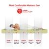 COIRFIT Twin Plus 5-Zone I-shape Tech.10 inch Queen Mattress | 10 Years Warranty | Medium Soft
 | Memory Foam Mattress (75X60X10 Inches, Queen Size Mattress, White)