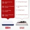 USHA SHRIRAM Back Master with NFF Tech. 3 inch Single Mattress | 2 Years Warranty | Firm Mattress | Bonded Foam
 Mattress (75X42X3 Inches, Single Size Mattress, White)