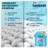Godrej Genteel Matic Top Load Liquid Detergent 2 kg