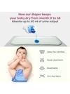 VParents Solid Washable Baby Cloth Diaper Reusable Adjustable Size Waterproof Pocket Cloth Diaper Nappie (With Insert) (Pack of 1)
