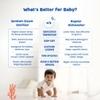 BUMTUM 6 Bottle Sterilizer For Baby Milk Bottles | Sterilizer For Feeding Bottles | Sterilizer Machine | Sterilizer Hand| Sterilizer tongs (Blue)