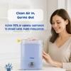 BUMTUM 6 Bottle Sterilizer For Baby Milk Bottles | Sterilizer For Feeding Bottles | Sterilizer Machine | Sterilizer Hand| Sterilizer tongs (Blue)