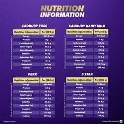 Cadbury Assorted Mini Treats 126.7 g 5