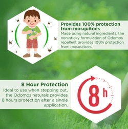 Odomos Naturals Non-sticky Mosquito Repellent Cream with Aloe Vera + Citronella 50 g 6