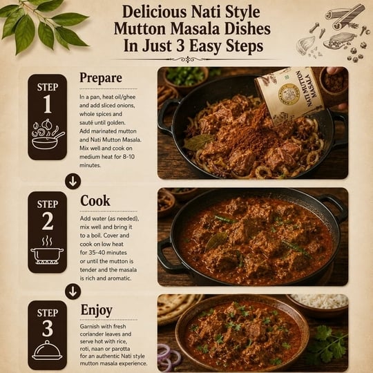 NAMMA NATI FOODS Mutton Style Masala | Authentic South Indian Spice Blend for Vegetarian Curry Recipes | Rich, Aromatic & Flavorful | Premium Quality Masala | 75g
