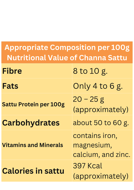 Pro Poshan Sattu 100% Roasted Chana Sattu (500gm x 2Packs) | High in Fiber & Protein | Gluten-Free Sattu Drink Powder