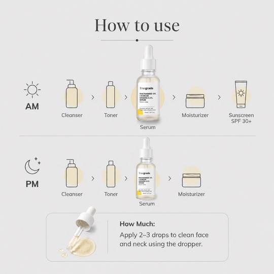 Truegrade Niacinamide 10% + Korean Ginseng 0.5% Serum