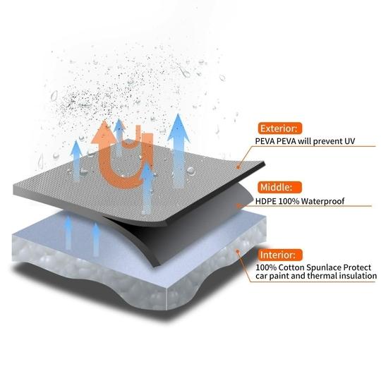 Mockhe Car Cover Compatible with Hyundai Aura with Triple Stitched, Water Resistant Car Body Cover, Jungle Print
