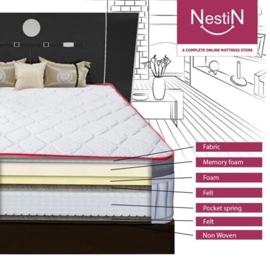 NestiN Grey Pocket Spring Orthopedic Mattress with Memory Foam for Comfort Sleep and Back Support Single Size-6x42x75 Inches