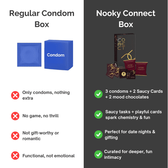 Nooky Connect Condom Kit (3-in-1) - Chocolate, Condoms & Mood Cards for couples