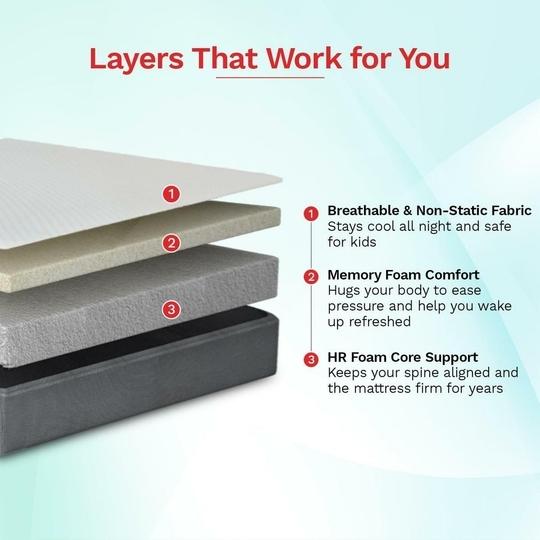 Kurlon Orthopedic Mattress | Memory Foam | Medium Firm | Back & Spine Support | High Resilence Foam | 10 Years Warranty | King Size | (Thickness: 5 inches, Dimensions: 72 X 72 inches)