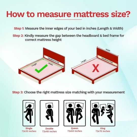 Kurlon Orthopedic Mattress | Memory Foam | Medium Firm | Back & Spine Support | High Resilence Foam | 10 Years Warranty | King Size | (Thickness: 5 inches, Dimensions: 72 X 72 inches)