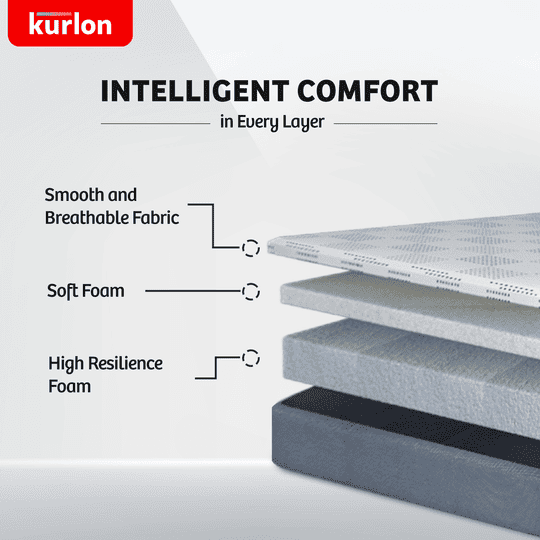 Kurl-On Dual Mattress | Dual Comfort | Soft & Firm Support | Dual Reversible Mattress | High Resilience (HR) Foam | Double Size Bed Mattress | 72x48x6 | 10 Yrs Warranty