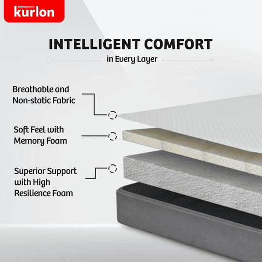 Kurl-On Orthopedic Mattress | High Density (HR) Foam | Memory Foam | Medium Firm | Back & Spine Support | King Size Mattress | 78x72x8 | 10 Yrs Warranty