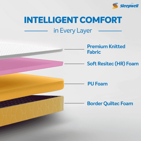 Sleepwell Dual Mattress | Reversible | High Density (HD) Foam | 8-inch Single Bed Size, Medium Soft & Hard (Orange,78x42X8)