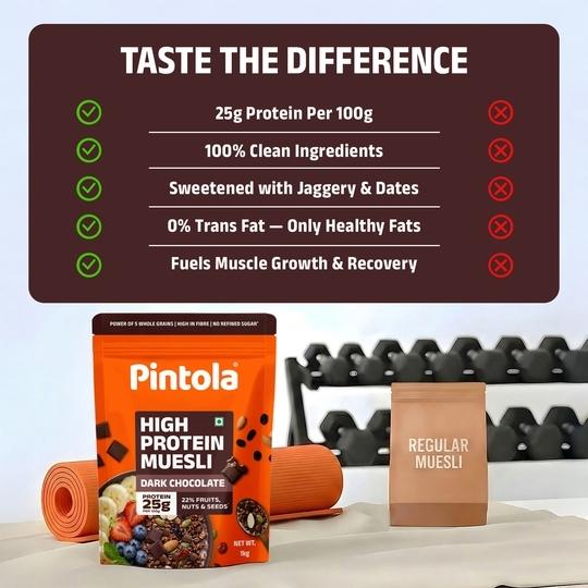 Pintola High Protein (24g) Muesli - Dark Chocolate & Cranberry, with zero refined sugar (1 kg)