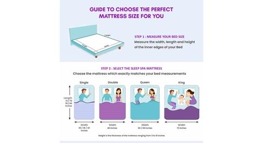 SLEEPSPA SOFT BOUNCE 3-FOLD PREMIUM ORTHOPEDIC DIRECT FROM FACTORY3 inch Single Mattress | 1 Years Warranty | Soft Mattress | High Density (HD) Foam Mattress (75X36X3 Inches, Single Size Mattress, Maroon)