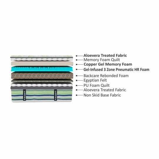 Coirfit  Alovera Spa Pillow Top With SRTX Technology 6 Inch Queen Size Convoluted Foam Mattress (75X66 Inches), 3-Zone Support, Aloe Vera Treated Fabric, with Memory Foam| 15-Year Warranty