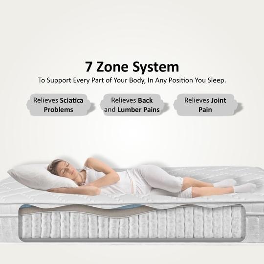 SLEEPSPA AZURE Hotel Comfort Bonnell Spring Mattress - 8 inch, Single (L x W: 78 inch x 36 inch)