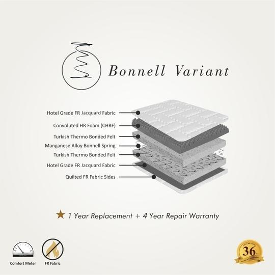 SLEEPSPA AZURE Hotel Comfort Bonnell Spring Mattress - 8 inch, Single (L x W: 78 inch x 36 inch)