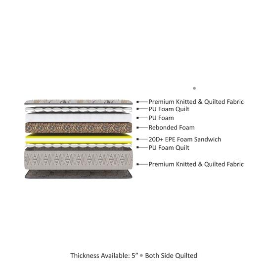 COIRFIT Beetle Plus with 36 YEARS OF TRUST 4 Inch Queen Size Bonded Foam Mattress(75X66 Inches), Double-Sided PU Foam Quilt | Durable & Lightweight |2-Year Warranty