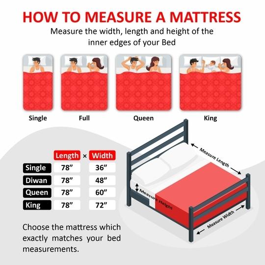 COIRFIT BIOLIFE 7-Zone LATEX with Talalay Tech. 5 inch Double Mattress| 15 Years Warranty | Medium Firm | Latex Foam Mattress (72X48X5 Inches, Double Size Mattress, White)