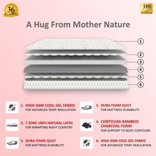 COIRFIT BIOLIFE 7-Zone LATEX with Talalay Tech. 5 inch Double Mattress| 15 Years Warranty | Medium Firm | Latex Foam Mattress (72X48X5 Inches, Double Size Mattress, White)