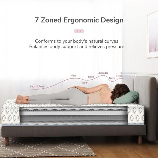 COIRFIT BIOLIFE 7-Zone LATEX with Talalay Tech. 5 inch Double Mattress| 15 Years Warranty | Medium Firm | Latex Foam Mattress (72X48X5 Inches, Double Size Mattress, White)