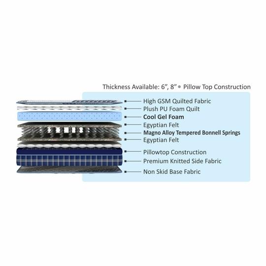 Coirfit CALM Pillow Top With ISPT Technology 8 Inch Double Size Bonnell Spring Mattress (78X48 Inches), Ortho Spring Support, Soft Relax Comfort, with Cool Gel Foam| 7-Year Warranty