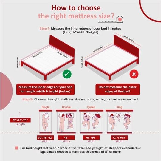 Usha Shriram Resteria Golden Fibre Tech. 4 inch Single Mattress | 5 Years Warranty | Firm Mattress | Coir Foam

 Mattress (75X30X4 Inches, Single Size Mattress, Marron)