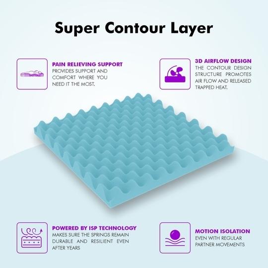 SLEEPSPA Super Contour ISP Tech. High Tensile 8 inch King Mattress | 7 Years Warranty |Medium Soft
 Mattress | Bonnell Spring Mattress (78X70X8 Inches, King Size Mattress, Beige)