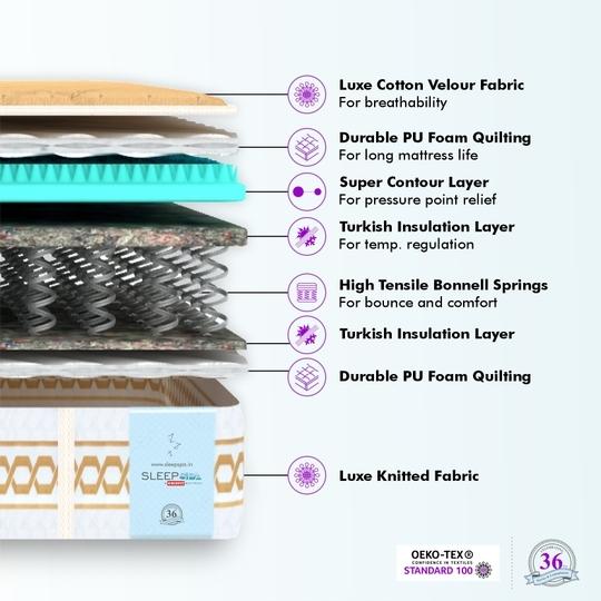SLEEPSPA Super Contour ISP Tech. High Tensile 8 inch King Mattress | 7 Years Warranty |Medium Soft
 Mattress | Bonnell Spring Mattress (78X70X8 Inches, King Size Mattress, Beige)