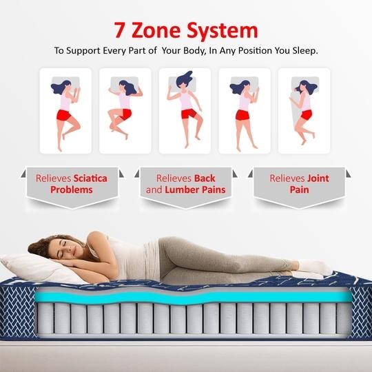 COIRFIT 7-Zone Magno Pocket Pro 8 Inch Double Mattress | 10 Years Warranty |Soft Mattress | Pocket Spring Mattress (78x48x8 Inches, Double Size Mattress,Blue)