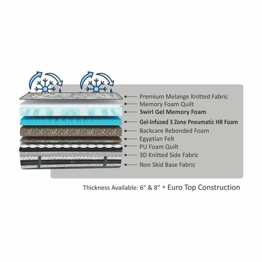 Coirfit Memospa Orthopedic Euro Top With SRTX Technology 6 Inch Single Size Memory Foam Mattress (72X35 Inches), Rebonded Foam Backcare,All Side Quilted,Soft Relax Comfort |15-Year Warranty