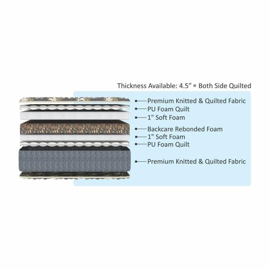 Coirfit Recharge Orthopedic With Rebotech Technology 4.5 Inch Double Size Bonded Foam Mattress (78X48 Inches) Double-Sided Quilted, Premium Knitted Fabric | 5-Year Warranty