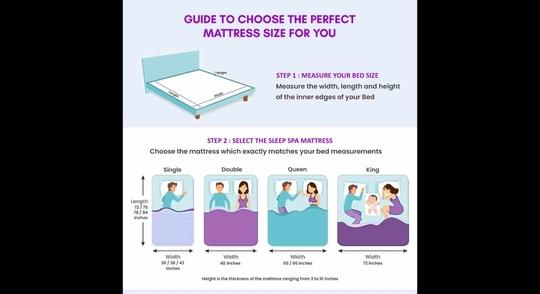 SLEEPSPA SOFT BOUNCE PREMIUM ORTHOPEDIC DIRECT FROM FACTORY3 inch Queen Mattress | 2 Years Warranty | Soft Mattress | High Resilience (HR) Foam Mattress (72X60X3 Inches, Queen Size Mattress, Maroon)